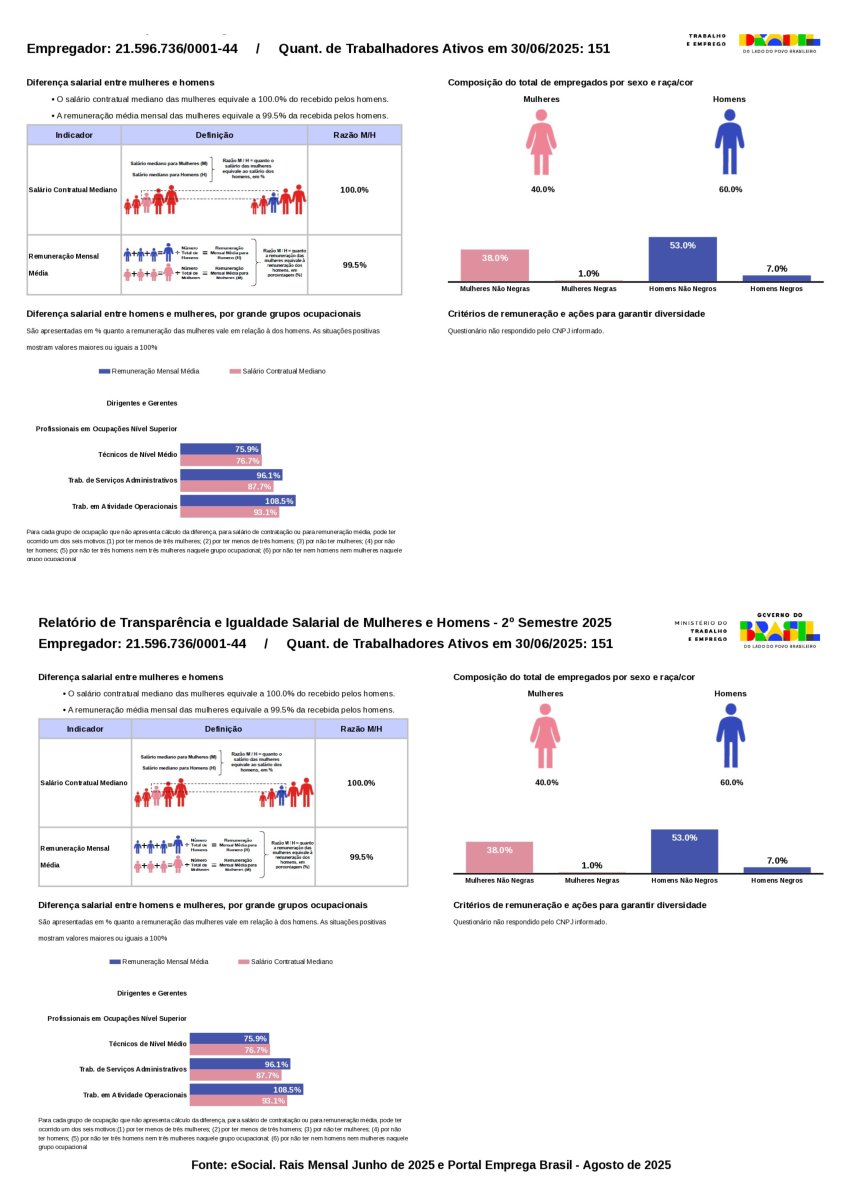 Relatório de Transparência e Igualdade Salarial Ultramega
